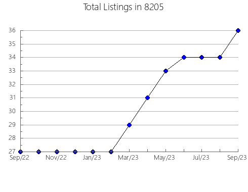 Airbnb & Vrbo Analytics, listings per month in 75605, TX