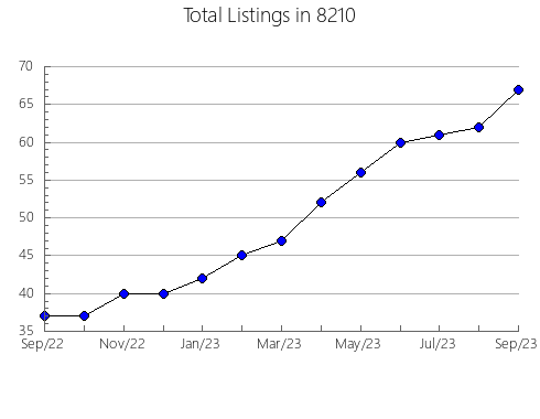 Airbnb & Vrbo Analytics, listings per month in 75630, TX