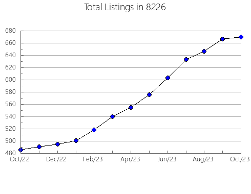 Airbnb & Vrbo Analytics, listings per month in 75650, TX