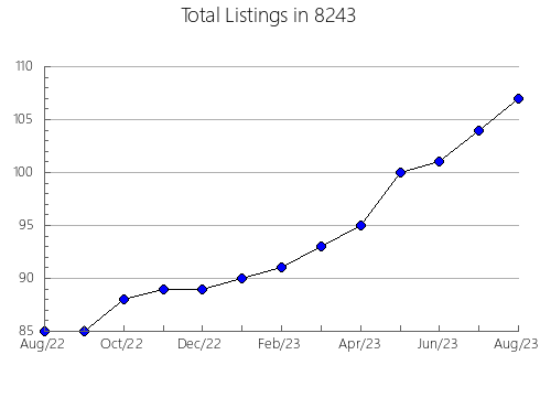 Airbnb & Vrbo Analytics, listings per month in 75668, TX