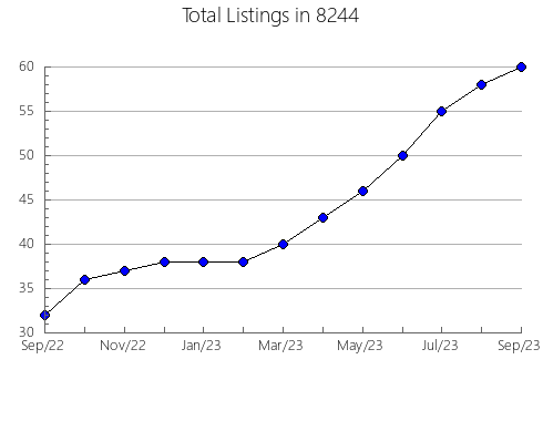 Airbnb & Vrbo Analytics, listings per month in 75669, TX