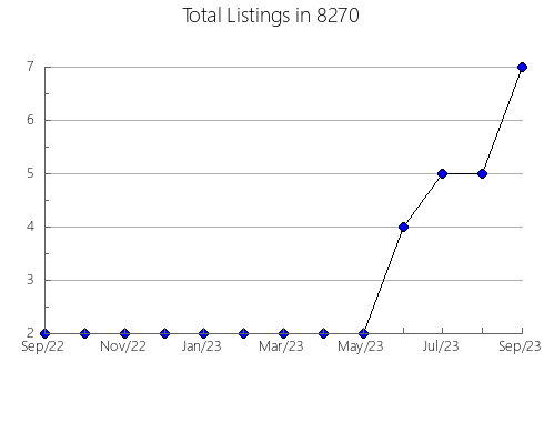 Airbnb & Vrbo Analytics, listings per month in 75692, TX