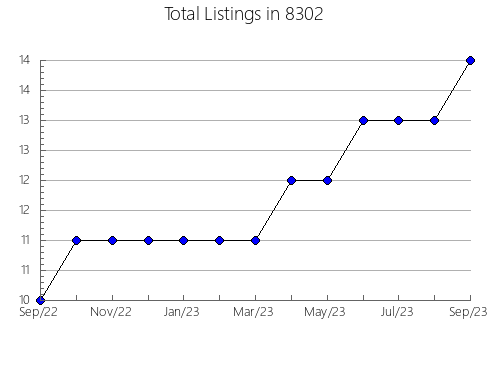 Airbnb & Vrbo Analytics, listings per month in 75701, TX