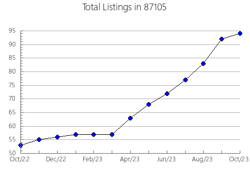 Airbnb & Vrbo Analytics, listings per month in 76450, TX