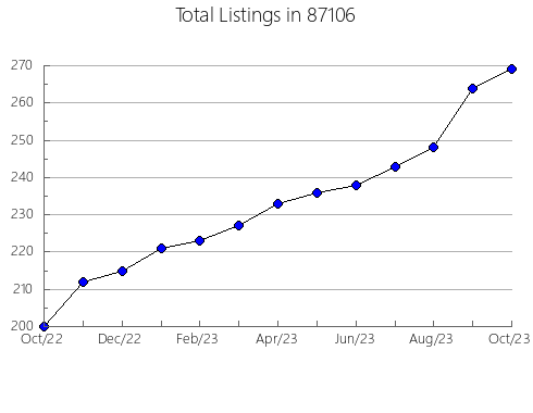 Airbnb & Vrbo Analytics, listings per month in 76453, TX