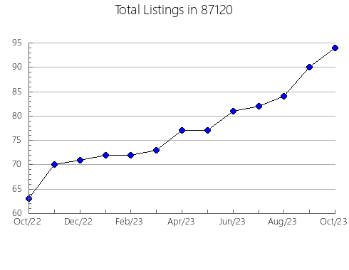 Airbnb & Vrbo Analytics, listings per month in 76483, TX