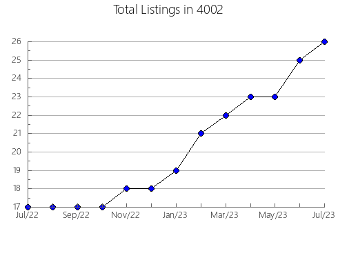 Airbnb & Vrbo Analytics, listings per month in 7657, NJ