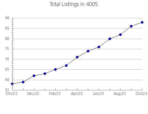 Airbnb & Vrbo Analytics, listings per month in 7661, NJ