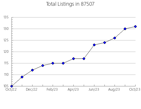 Airbnb & Vrbo Analytics, listings per month in 76639, TX