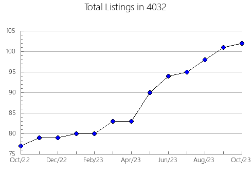 Airbnb & Vrbo Analytics, listings per month in 7720, NJ