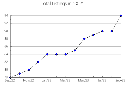 Airbnb & Vrbo Analytics, listings per month in 77514, TX