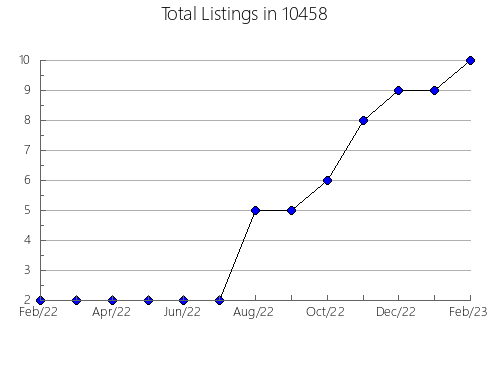 Airbnb & Vrbo Analytics, listings per month in 77831, TX