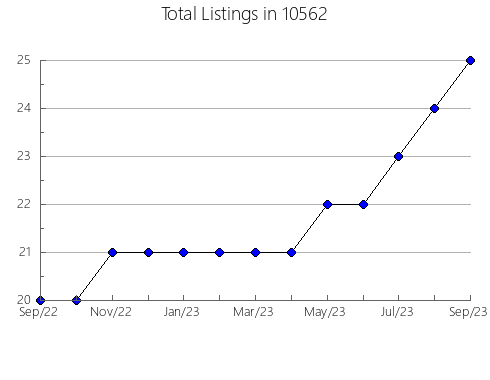 Airbnb & Vrbo Analytics, listings per month in 78045, TX