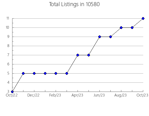 Airbnb & Vrbo Analytics, listings per month in 78063, TX