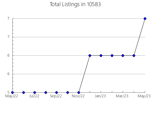 Airbnb & Vrbo Analytics, listings per month in 78064, TX