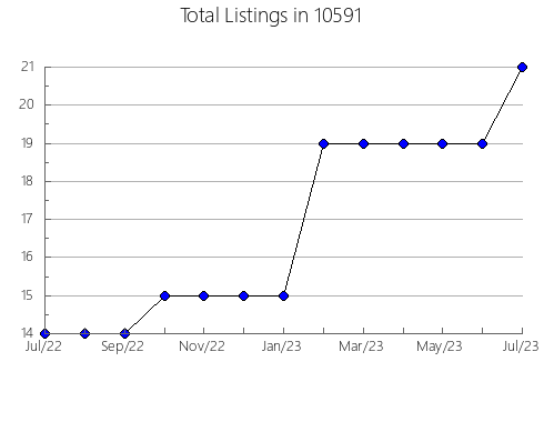 Airbnb & Vrbo Analytics, listings per month in 78070, TX