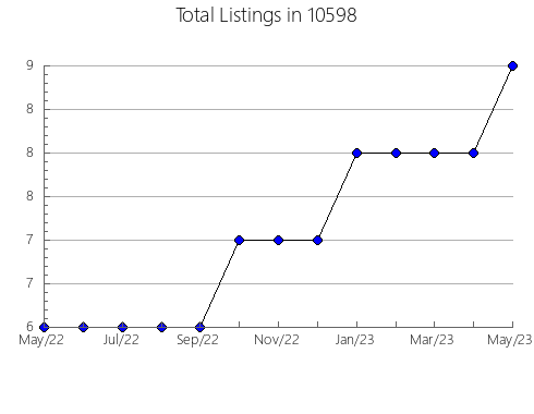 Airbnb & Vrbo Analytics, listings per month in 78102, TX