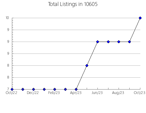 Airbnb & Vrbo Analytics, listings per month in 78114, TX