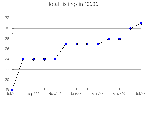 Airbnb & Vrbo Analytics, listings per month in 78118, TX