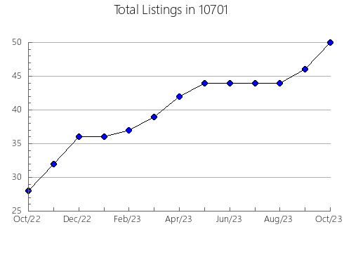 Airbnb & Vrbo Analytics, listings per month in 78123, TX