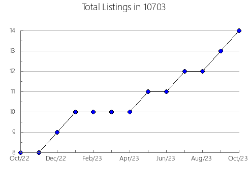 Airbnb & Vrbo Analytics, listings per month in 78124, TX