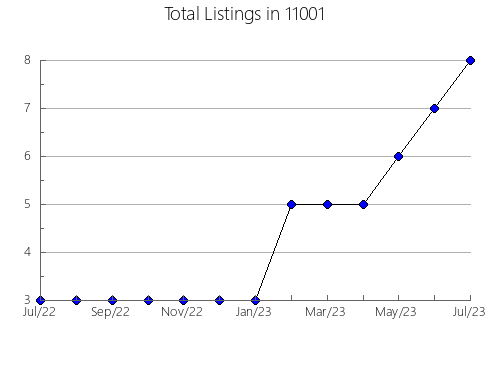 Airbnb & Vrbo Analytics, listings per month in 78340, TX