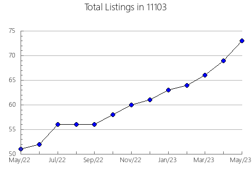 Airbnb & Vrbo Analytics, listings per month in 78383, TX