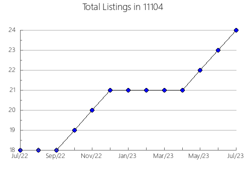 Airbnb & Vrbo Analytics, listings per month in 78384, TX