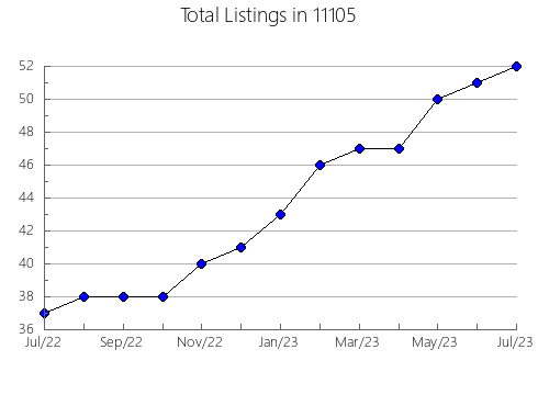 Airbnb & Vrbo Analytics, listings per month in 78387, TX