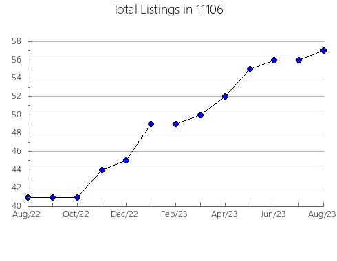 Airbnb & Vrbo Analytics, listings per month in 78393, TX