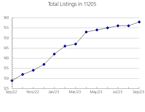 Airbnb & Vrbo Analytics, listings per month in 78407, TX