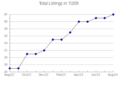 Airbnb & Vrbo Analytics, listings per month in 78412, TX