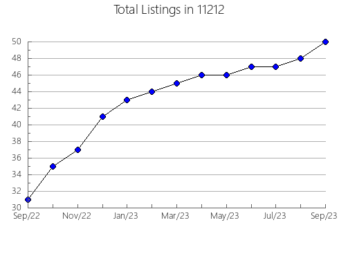 Airbnb & Vrbo Analytics, listings per month in 78415, TX