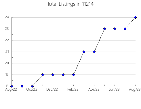 Airbnb & Vrbo Analytics, listings per month in 78418, TX