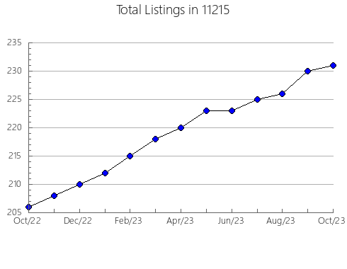 Airbnb & Vrbo Analytics, listings per month in 78501, TX