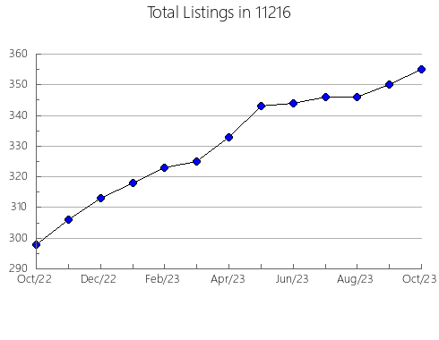 Airbnb & Vrbo Analytics, listings per month in 78503, TX