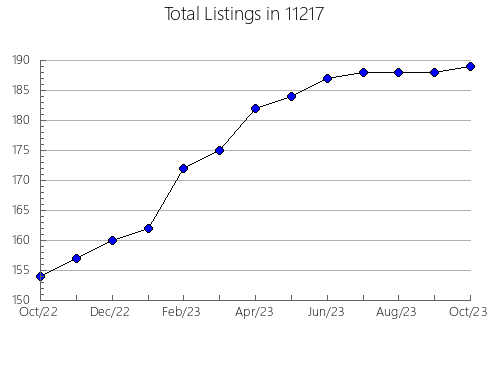 Airbnb & Vrbo Analytics, listings per month in 78504, TX