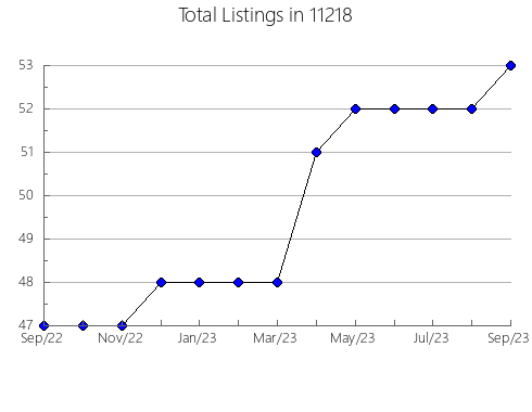 Airbnb & Vrbo Analytics, listings per month in 78516, TX