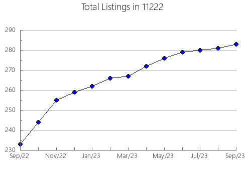 Airbnb & Vrbo Analytics, listings per month in 78537, TX