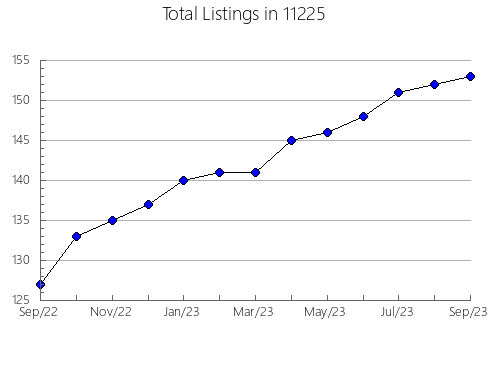 Airbnb & Vrbo Analytics, listings per month in 78542, TX