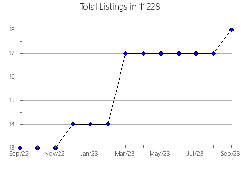 Airbnb & Vrbo Analytics, listings per month in 78552, TX