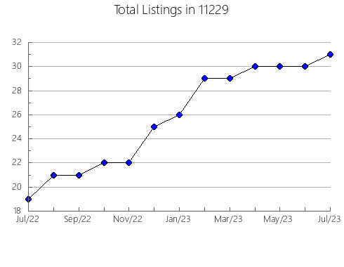 Airbnb & Vrbo Analytics, listings per month in 78557, TX