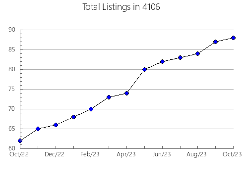 Airbnb & Vrbo Analytics, listings per month in 7856, NJ