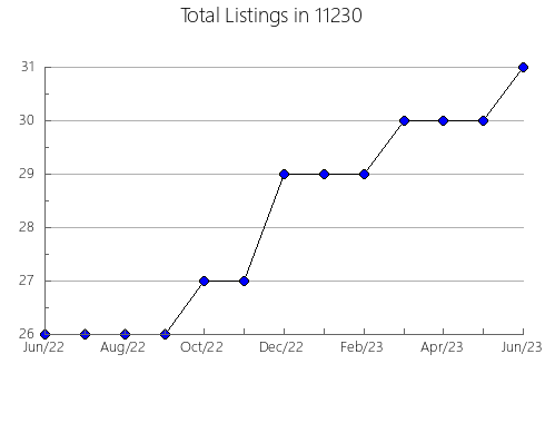 Airbnb & Vrbo Analytics, listings per month in 78566, TX