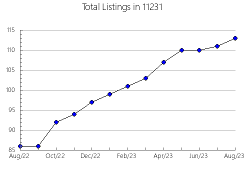 Airbnb & Vrbo Analytics, listings per month in 78569, TX