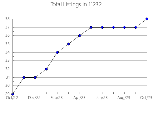 Airbnb & Vrbo Analytics, listings per month in 78570, TX