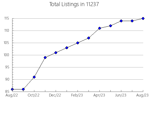 Airbnb & Vrbo Analytics, listings per month in 78577, TX