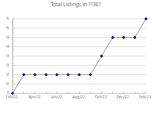 Airbnb & Vrbo Analytics, listings per month in 78602, TX