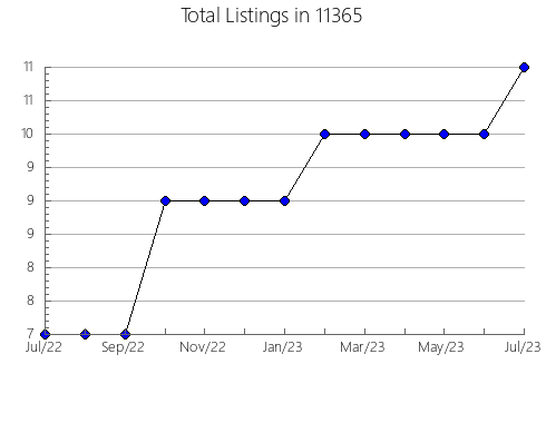 Airbnb & Vrbo Analytics, listings per month in 78609, TX