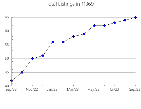 Airbnb & Vrbo Analytics, listings per month in 78613, TX